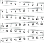Starfall Classroom Number Line